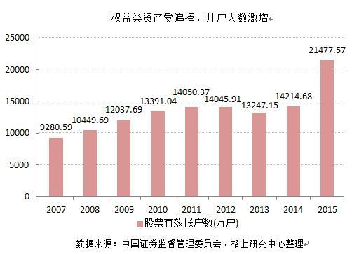 财富管理十年简史：资管规模99.89万亿