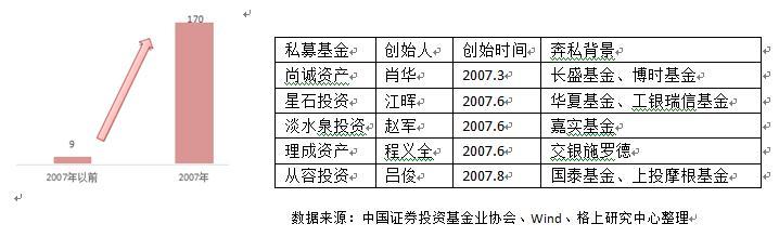 财富管理十年简史：资管规模99.89万亿