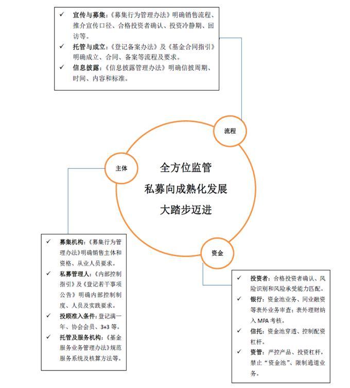 财富管理十年简史：资管规模99.89万亿