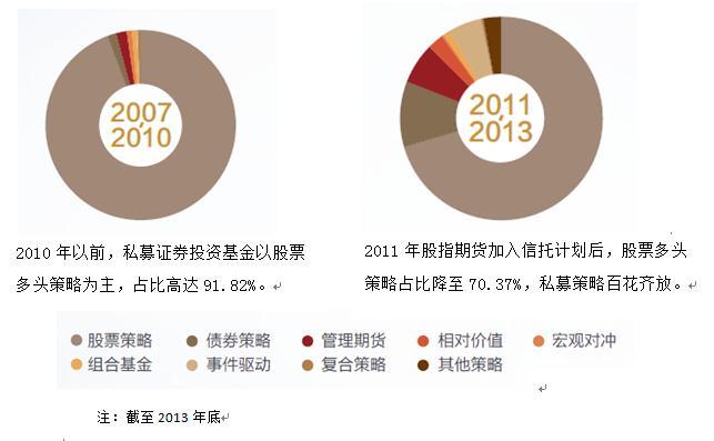 财富管理十年简史：资管规模99.89万亿