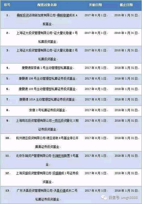 一千多账户列入打新黑名单 鼎晖投资等9家私募上榜