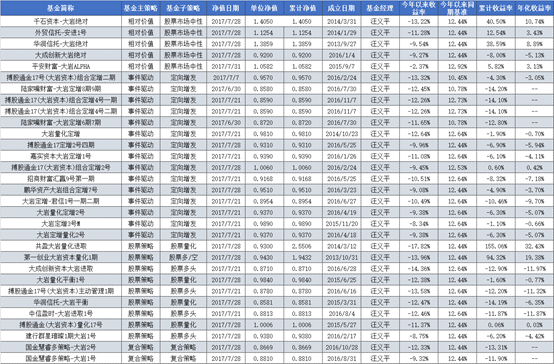 今年以来产品全部亏损 百亿私募大岩资本究竟怎么了?