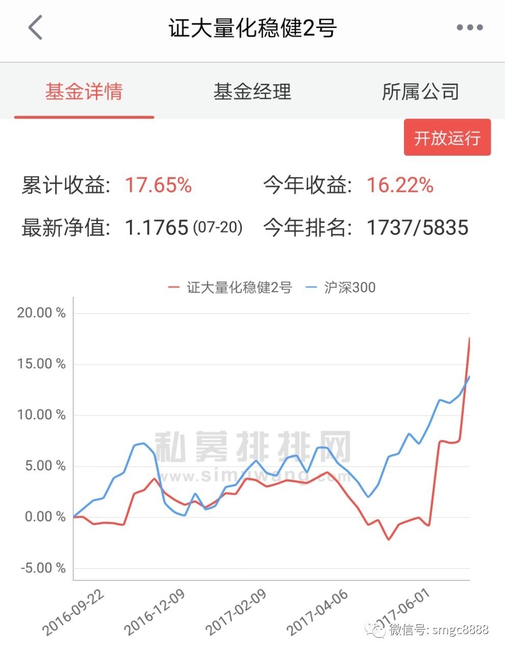 一千多账户被关“小黑屋”13只私募产品“榜上有名”