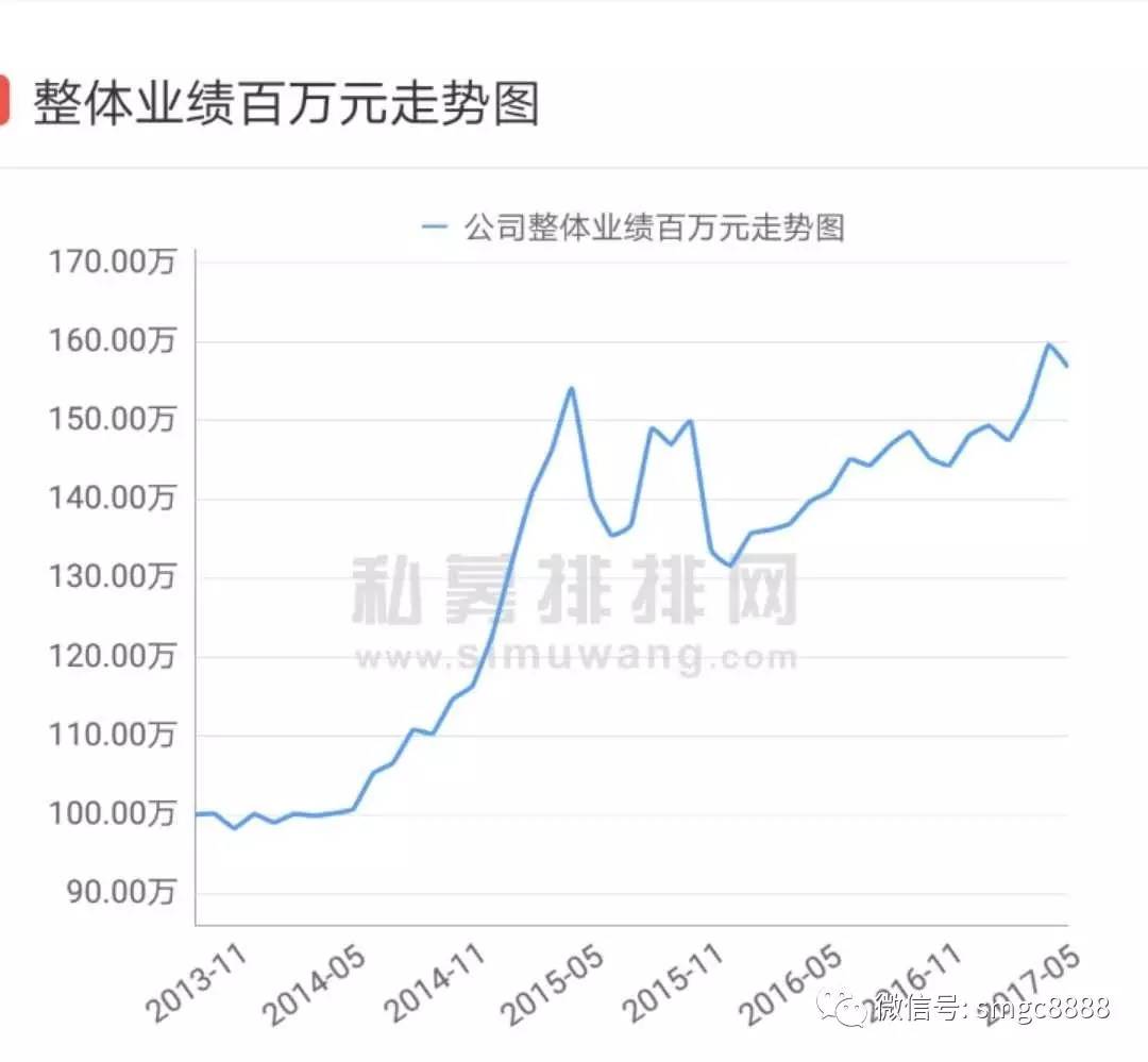 一千多账户被关“小黑屋”13只私募产品“榜上有名”