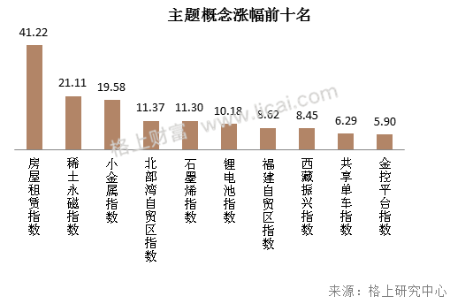 7月市场回顾：有色板块一骑绝尘 创业板估值触及低位