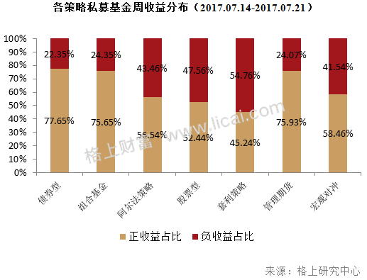 超半数私募抢筹港股 知名私募港股产品收益已超30%