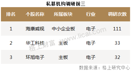 超半数私募抢筹港股 知名私募港股产品收益已超30%