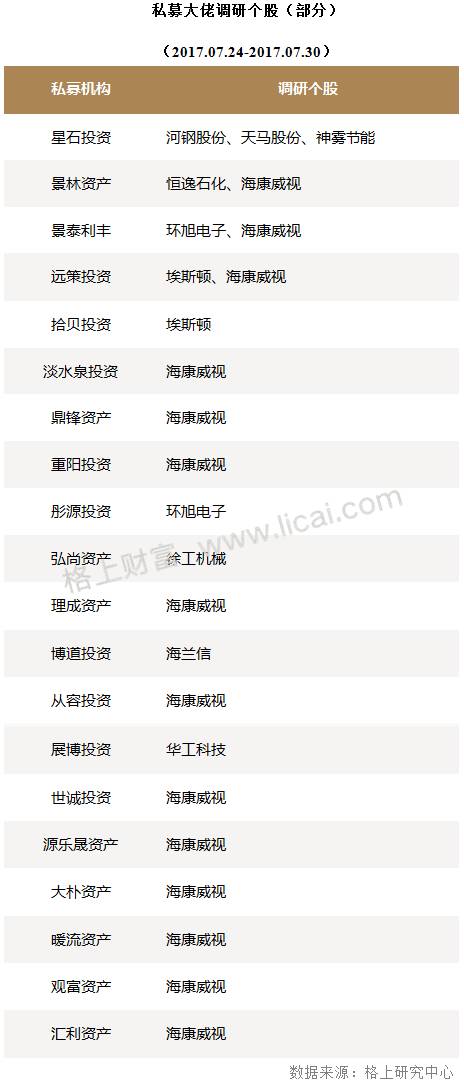 超半数私募抢筹港股 知名私募港股产品收益已超30%