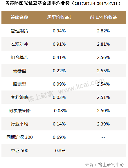 超半数私募抢筹港股 知名私募港股产品收益已超30%