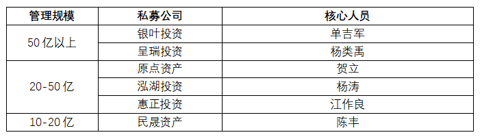 私募“高校帮”业绩大比拼：六大帮派 人大完胜