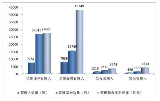 证券私募半年缩水5000亿 场外私募静候“最后一跌”?