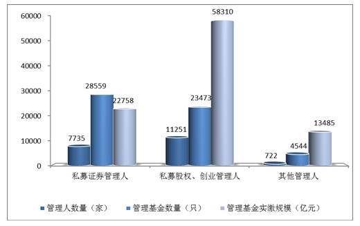 证券私募半年缩水5000亿 场外私募静候“最后一跌”?