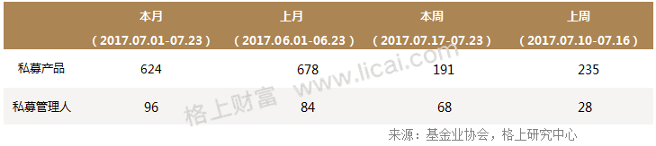 私募周报：成立10年私募老将排行！上半年收益是新秀的2倍