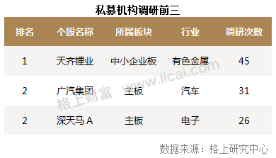 私募周报：成立10年私募老将排行！上半年收益是新秀的2倍