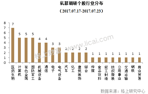 私募周报：成立10年私募老将排行！上半年收益是新秀的2倍