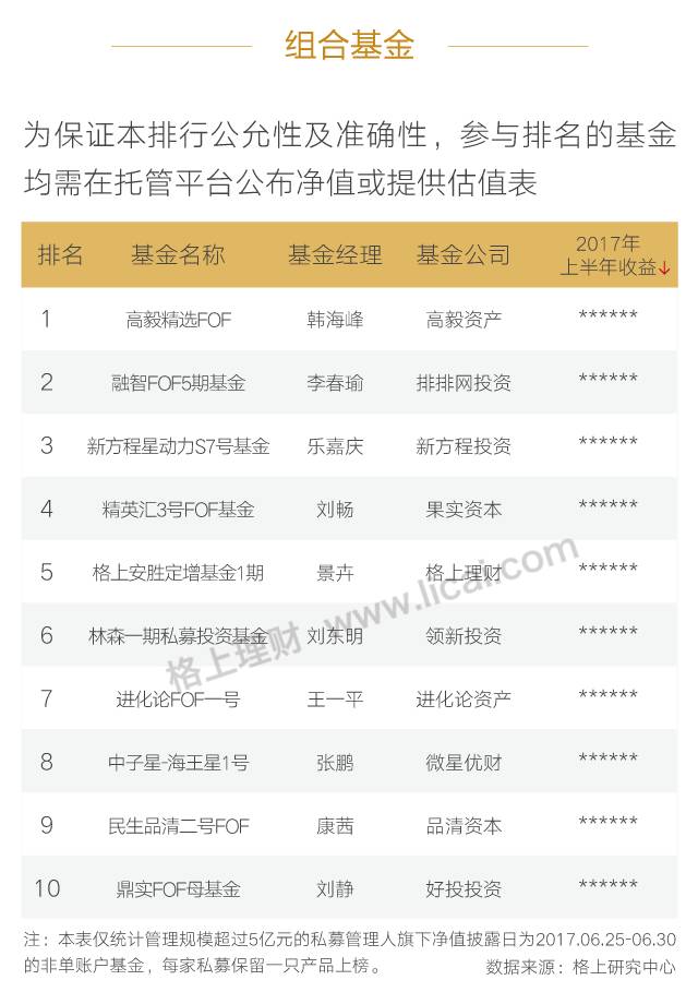 2017年上半年私募巅峰榜 源乐晟资产居股票型私募榜首