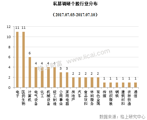 私募周报：2017年上半年私募大复盘，你想知道的都在这里