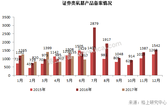 私募周报：2017年上半年私募大复盘，你想知道的都在这里