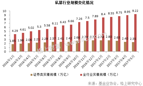 私募周报：2017年上半年私募大复盘，你想知道的都在这里