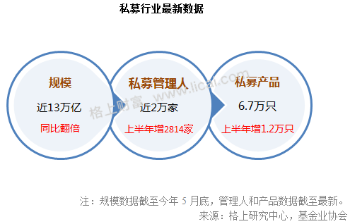 私募周报：2017年上半年私募大复盘，你想知道的都在这里