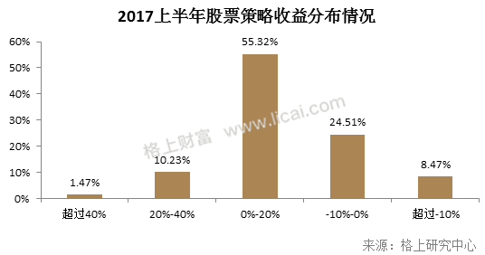 私募周报：2017年上半年私募大复盘，你想知道的都在这里