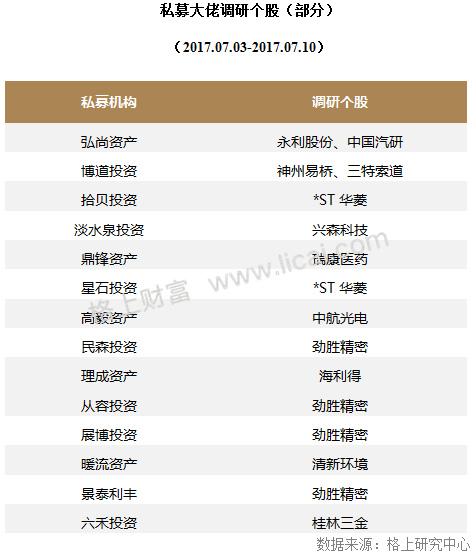 私募周报：2017年上半年私募大复盘，你想知道的都在这里