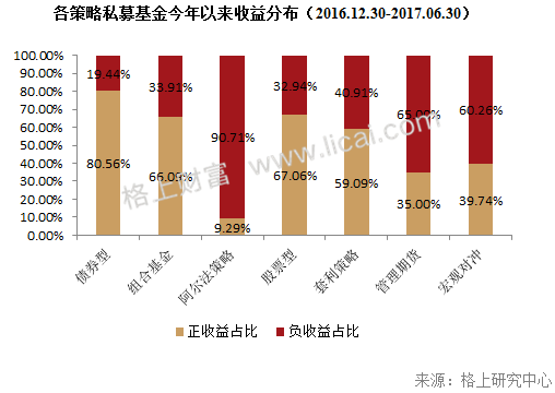 私募周报：2017年上半年私募大复盘，你想知道的都在这里