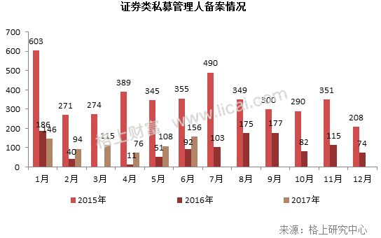 私募周报：2017年上半年私募大复盘，你想知道的都在这里