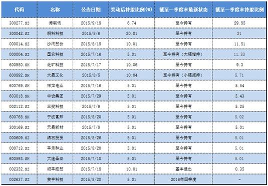 私募举牌看上的那些壳 到底是赚了还是赔了？