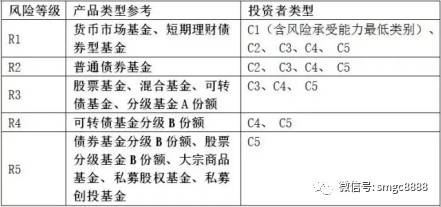 私募不再是你想买就能买：下周开始投资者须符合一定条件