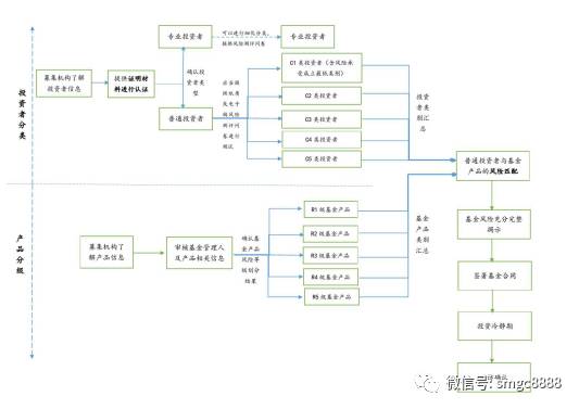 私募不再是你想买就能买：下周开始投资者须符合一定条件