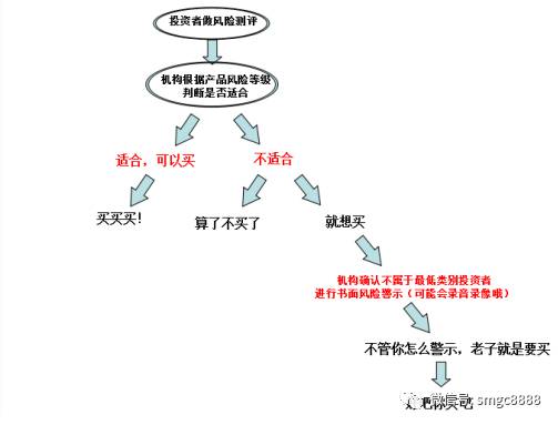 私募不再是你想买就能买：下周开始投资者须符合一定条件