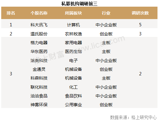 私募周报：615只私募股灾两周年后创新高 平均收益18.24%