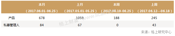 私募周报：615只私募股灾两周年后创新高 平均收益18.24%