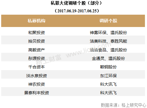 私募周报：615只私募股灾两周年后创新高 平均收益18.24%