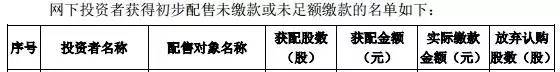 9次“捡钱”机会摆在面前 身家超6000万的Ta竟选择放弃