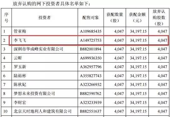 9次“捡钱”机会摆在面前 身家超6000万的Ta竟选择放弃