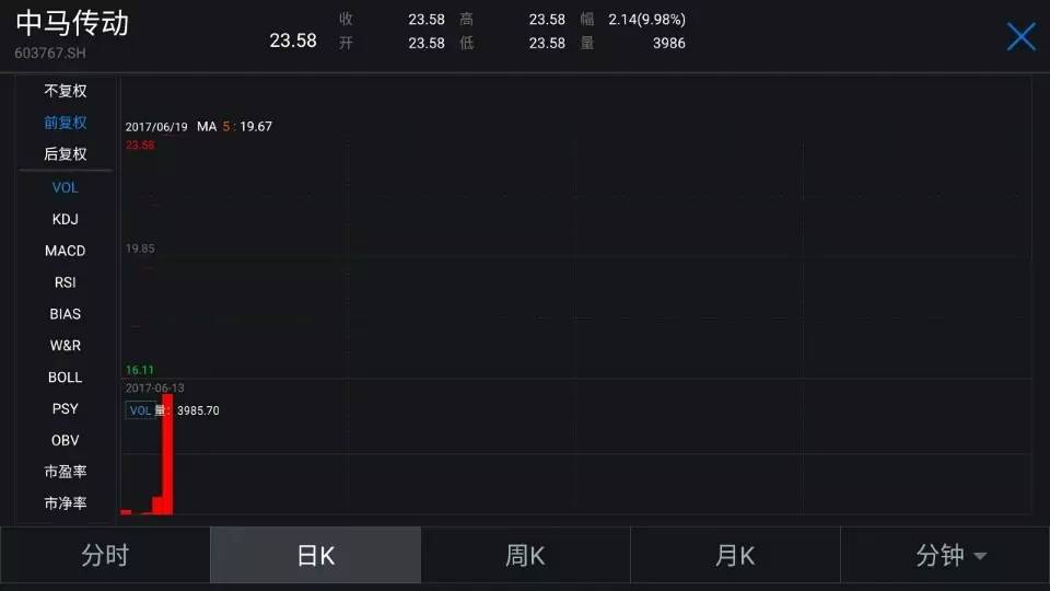 9次“捡钱”机会摆在面前 身家超6000万的Ta竟选择放弃