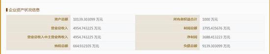 重磅！徐翔被判之后 经营异常的泽熙资管提交了2016年年报