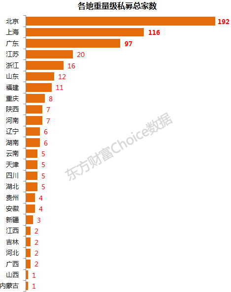 金融圈地图又来了!揭秘540家“重量级“私募所在地!