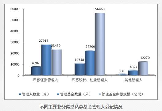 增长1万亿VS缩水4000亿！全民PE大时代来了？