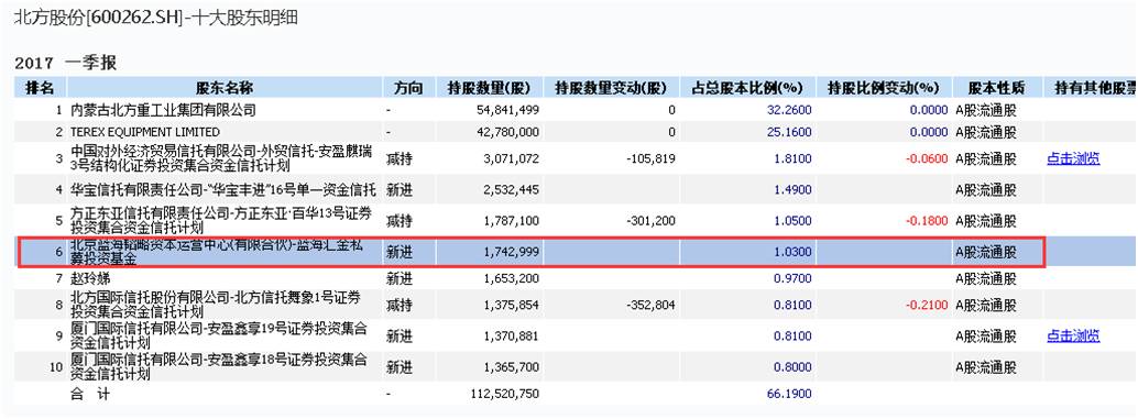 去年私募冠军今陷清盘危机：不减仓 还满仓加杠杆！