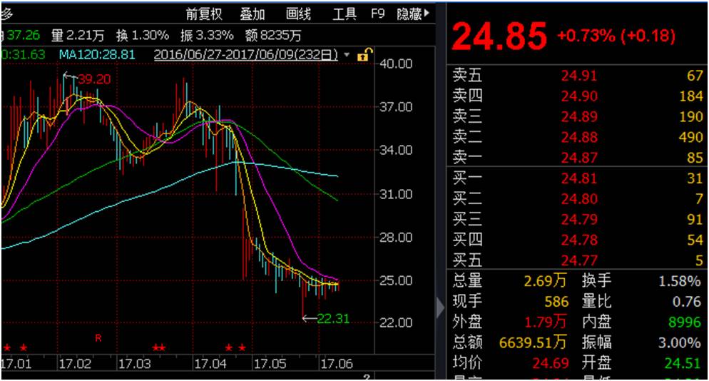 去年私募冠军今陷清盘危机：不减仓 还满仓加杠杆！