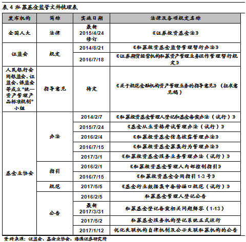 最全关于私募基金运营及合规要点全梳理