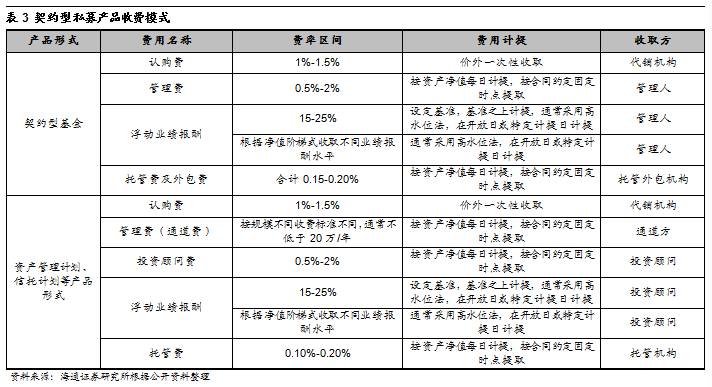 最全关于私募基金运营及合规要点全梳理