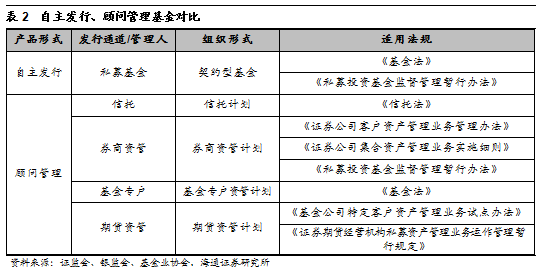 最全关于私募基金运营及合规要点全梳理