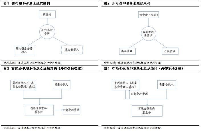 最全关于私募基金运营及合规要点全梳理