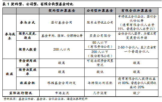 最全关于私募基金运营及合规要点全梳理