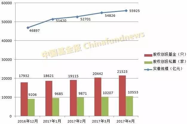 股权私募增长近1万亿准备突破10万亿！五星级酒店谈PEVC