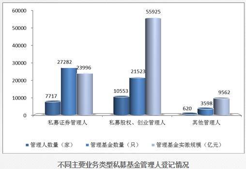 股权私募增长近1万亿准备突破10万亿！五星级酒店谈PEVC